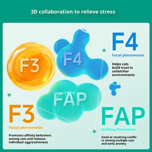 Cat Anti-stress Soothing And Calming Pheromone For Outings